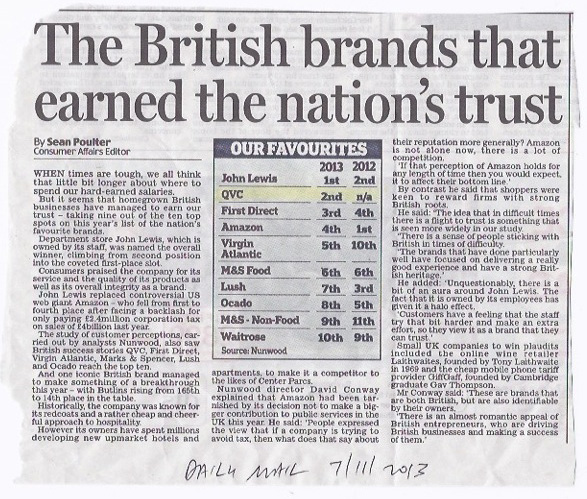 QVC named the UK's second most trusted brand in 2013